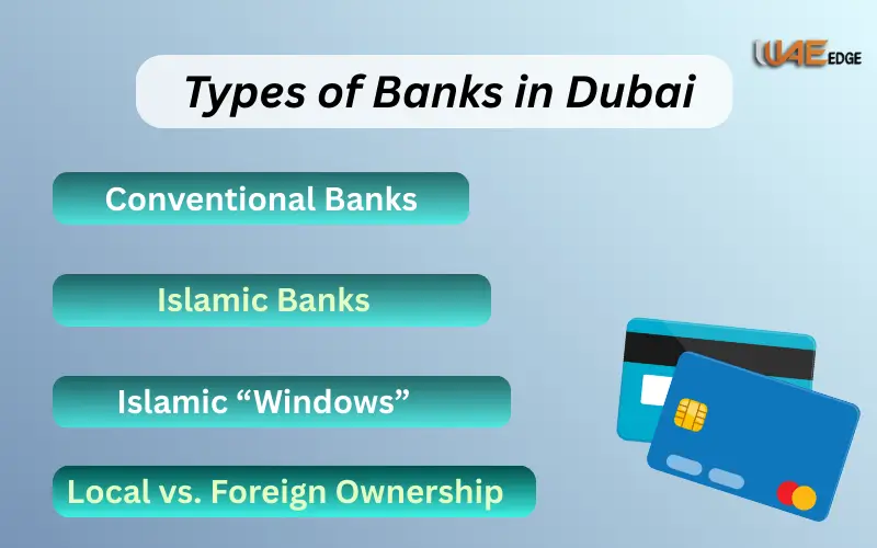 Types of Banks in Dubai