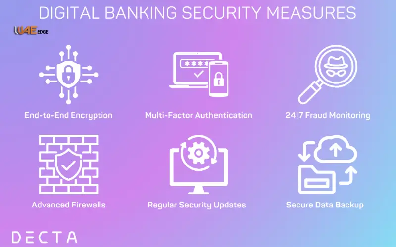 PPC FAB Security and Privacy Measures