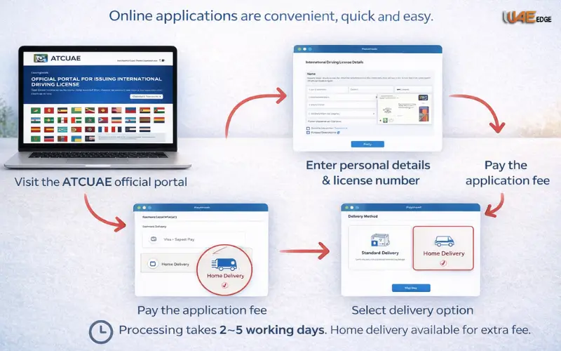 apply online for International Driving License Abu Dhabi