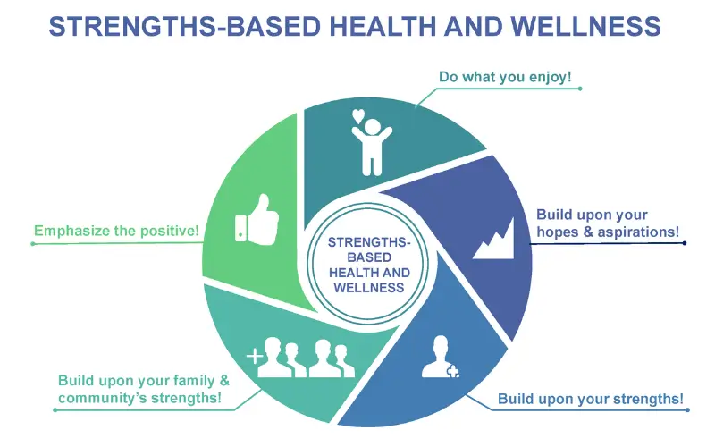 Health and Wellness Benefits
