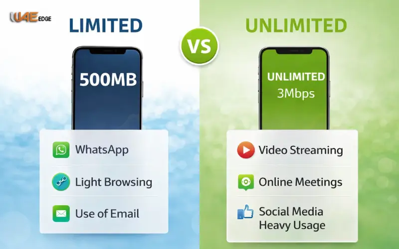 Limited Daily Data vs Unlimited Daily Data