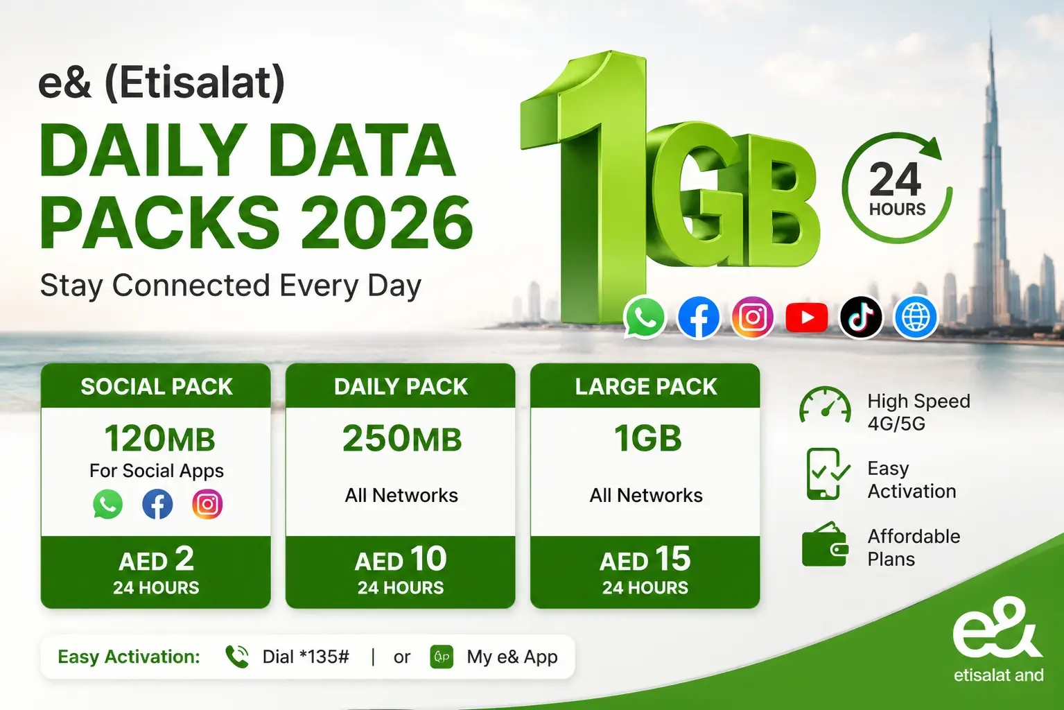 Etisalat Daily Data Plans