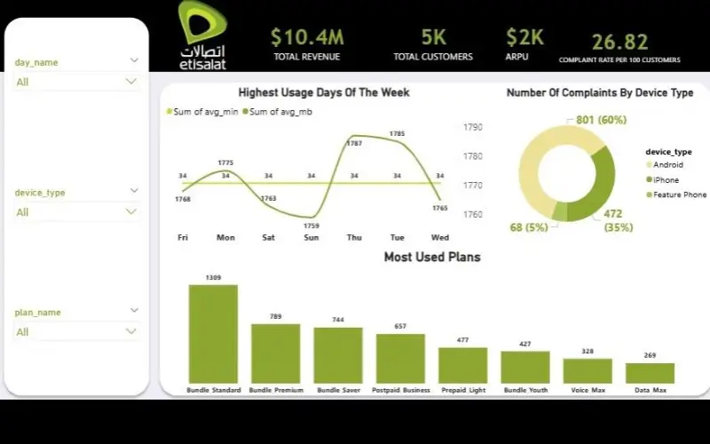 Account Management Dashboard