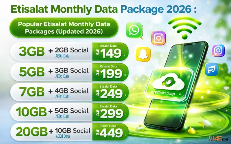 Etisalat monthly data package 2026