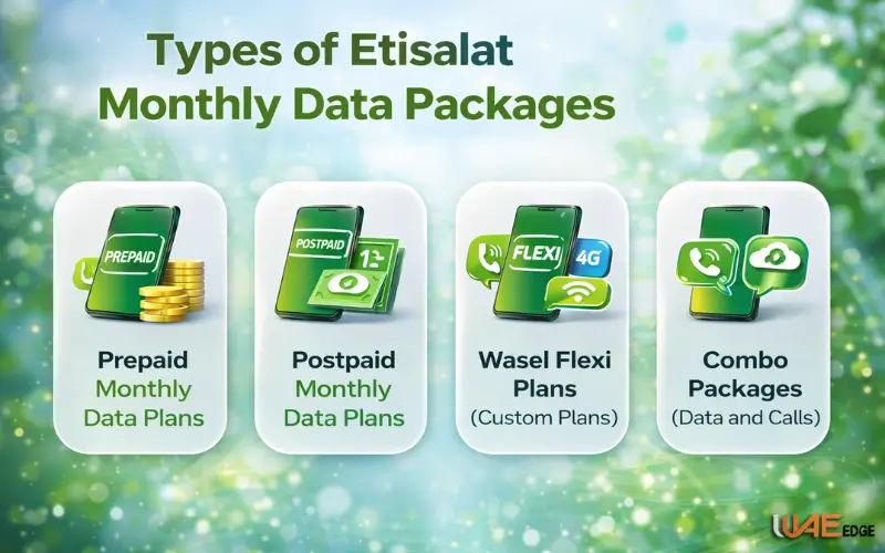 Types of Etisalat Monthly Data Packages