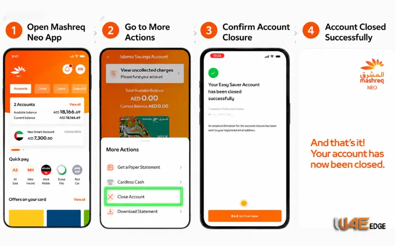 mashreq neo mobile app