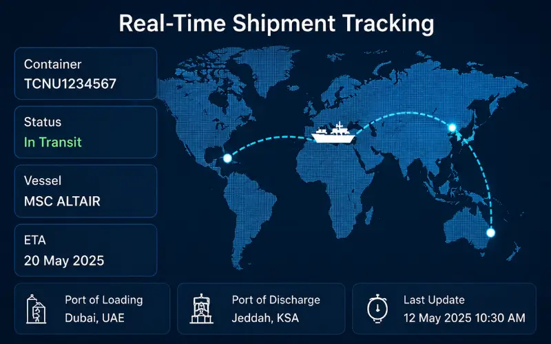 real time monitoring