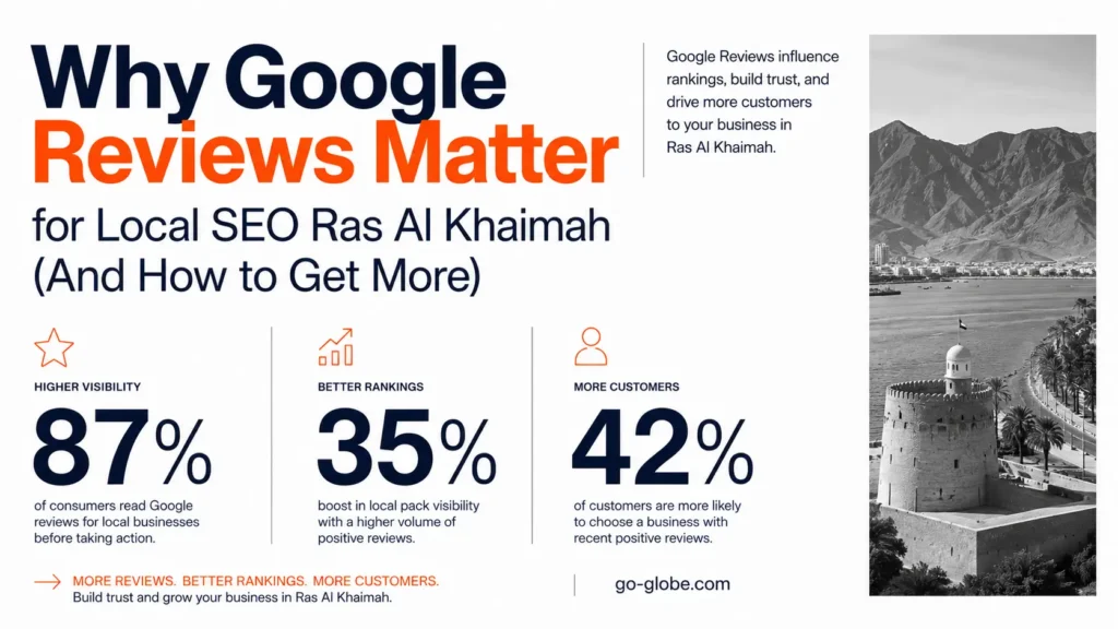 Local SEO Ras Al Khaimah