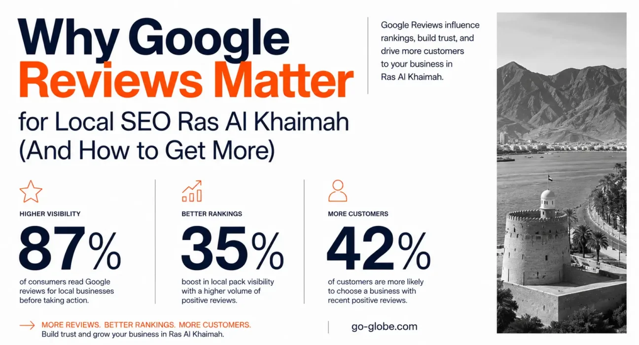 Local SEO Ras Al Khaimah