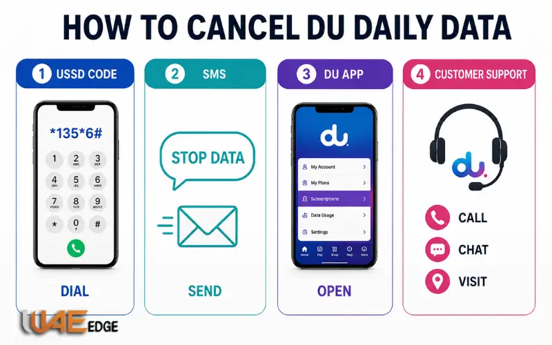 methods